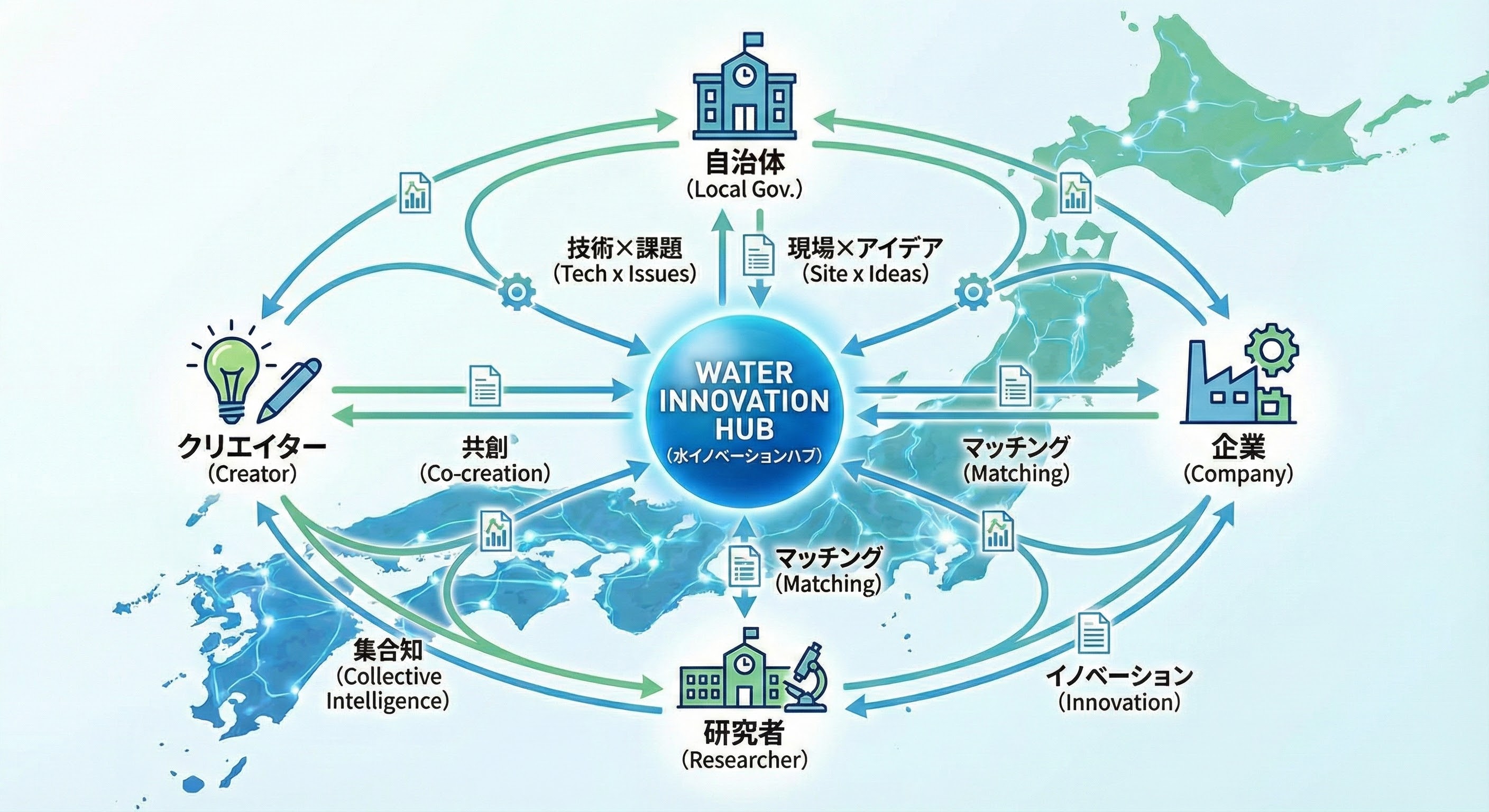 Open Water Ecosystem